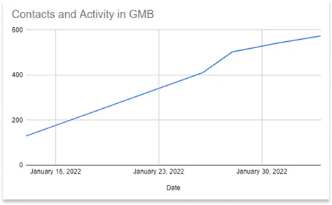 google-my-business-graph-increasing-activity-3
