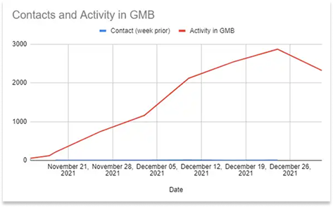 google-my-business-graph-increasing-activity-5 (1)-1